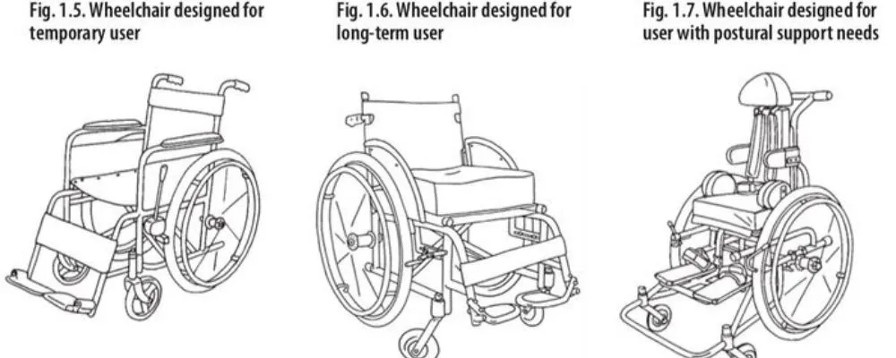 Types of Wheelchairs Available